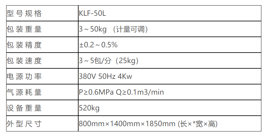 KLF-50L螺旋式阀口袋包装机 阀口袋包装机 第5张