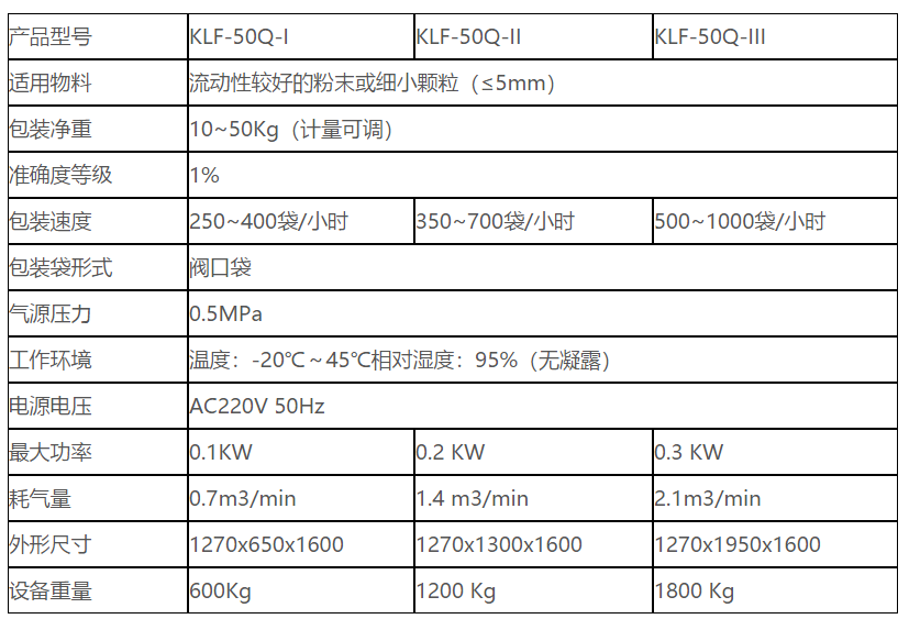 KLF-50Q气压式包装机 阀口袋包装机 气压式包装机 气吹式包装机 第5张