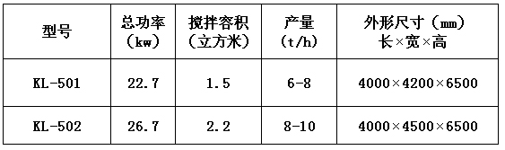 干粉砂浆成套设备 干粉砂浆生产线 第1张