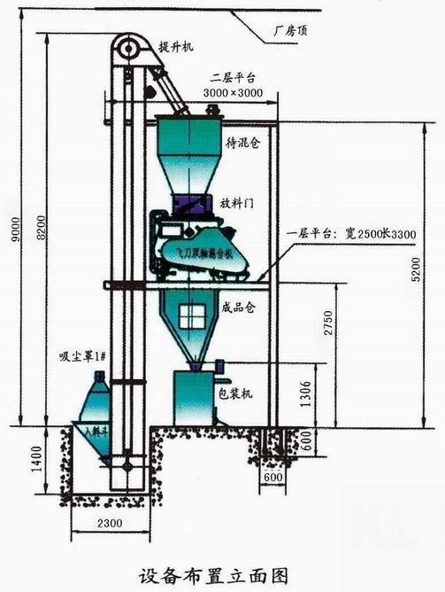 干粉砂浆成套设备 干粉砂浆生产线 第2张